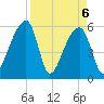 Park Island tide chart for Tuesday, April 6, 2021