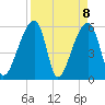 Park Island tide chart for Thursday, April 8, 2021