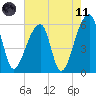 Park Island tide chart for Tuesday, May 11, 2021