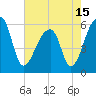 Park Island tide chart for Saturday, May 15, 2021
