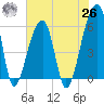 Park Island tide chart for Wednesday, May 26, 2021