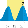 Park Island tide chart for Friday, May 7, 2021