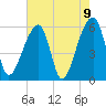 Park Island tide chart for Sunday, May 9, 2021