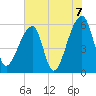 Park Island tide chart for Monday, June 7, 2021