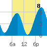 Park Island tide chart for Tuesday, June 8, 2021