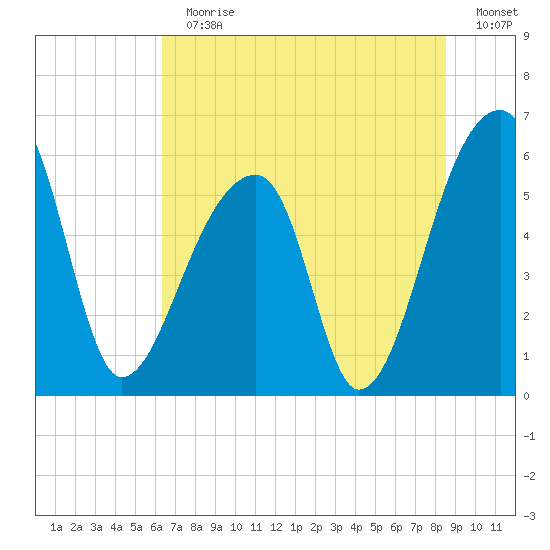Park Island tide chart for Sunday, July 11, 2021