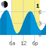 Park Island tide chart for Thursday, July 1, 2021