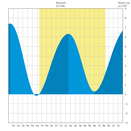 Park Island tide chart for Tuesday, July 27, 2021