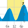 Park Island tide chart for Wednesday, July 7, 2021