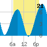 Park Island tide chart for Saturday, August 21, 2021