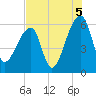 Park Island tide chart for Thursday, August 5, 2021