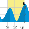 Park Island tide chart for Friday, August 6, 2021
