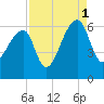 Park Island tide chart for Wednesday, September 1, 2021