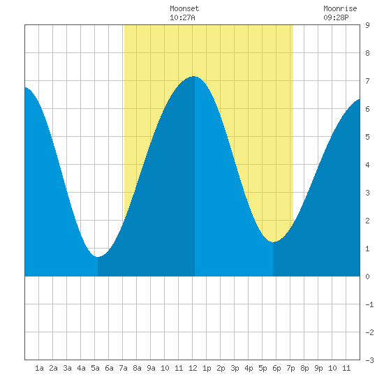 Park Island tide chart for Friday, September 24, 2021