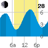Park Island tide chart for Tuesday, September 28, 2021