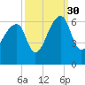 Park Island tide chart for Thursday, September 30, 2021