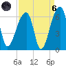Park Island tide chart for Monday, September 6, 2021