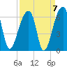 Park Island tide chart for Tuesday, September 7, 2021