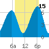 Park Island tide chart for Friday, October 15, 2021