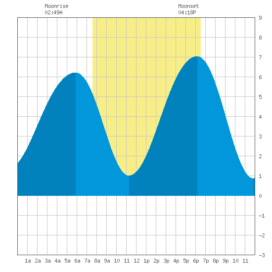 Park Island tide chart for Sunday, October 31, 2021