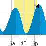 Park Island tide chart for Monday, October 4, 2021