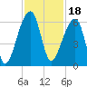 Park Island tide chart for Thursday, November 18, 2021