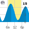 Park Island tide chart for Friday, November 19, 2021