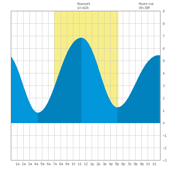 Park Island tide chart for Tuesday, November 23, 2021