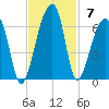 Park Island tide chart for Sunday, November 7, 2021
