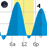 Park Island tide chart for Saturday, December 4, 2021