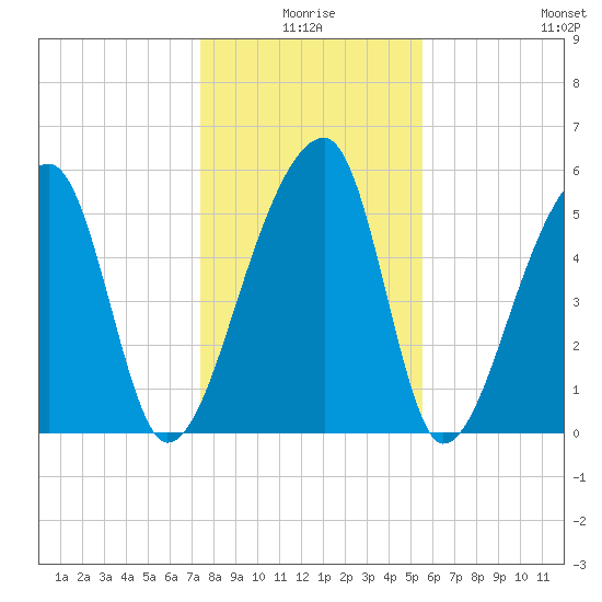 Park Island tide chart for Friday, January 7, 2022