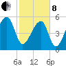 Park Island tide chart for Tuesday, February 8, 2022