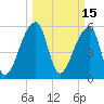 Park Island tide chart for Tuesday, March 15, 2022