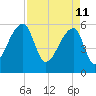 Park Island tide chart for Monday, April 11, 2022
