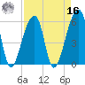 Park Island tide chart for Saturday, April 16, 2022