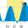 Park Island tide chart for Sunday, May 15, 2022