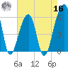 Park Island tide chart for Monday, May 16, 2022