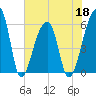 Park Island tide chart for Wednesday, May 18, 2022