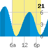 Park Island tide chart for Saturday, May 21, 2022