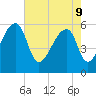 Park Island tide chart for Monday, May 9, 2022