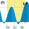 Park Island tide chart for Tuesday, June 14, 2022