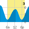 Park Island tide chart for Friday, June 3, 2022