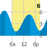 Park Island tide chart for Monday, June 6, 2022
