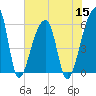Park Island tide chart for Friday, July 15, 2022