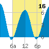 Park Island tide chart for Saturday, July 16, 2022