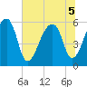 Park Island tide chart for Tuesday, July 5, 2022