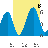 Park Island tide chart for Saturday, August 6, 2022