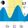 Park Island tide chart for Saturday, September 17, 2022