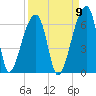 Park Island tide chart for Friday, September 9, 2022
