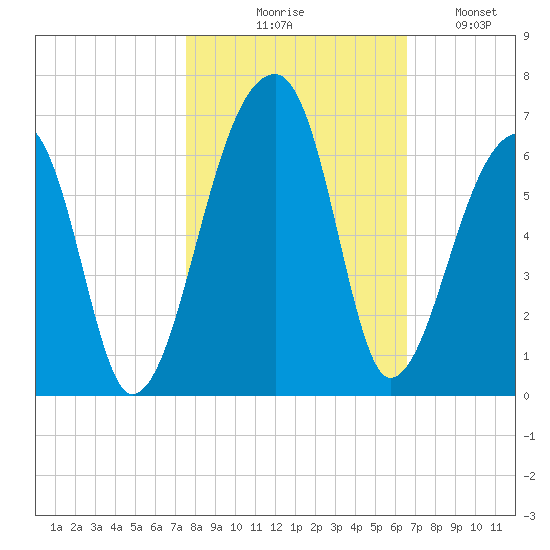 Park Island tide chart for Friday, October 28, 2022